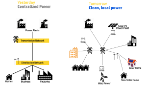 distributed-power-generation-diagram