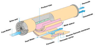 reverse osmosis membrane construction