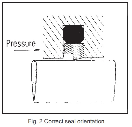 correct seal orientation