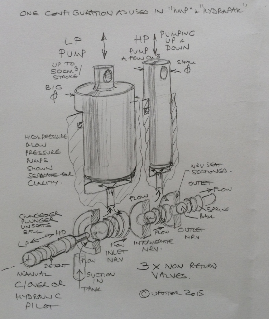 India Mark II Hand Pump [4] | Download Scientific Diagram