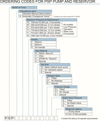 PSP datasheet ordering codes A screenshot of a the ordering code configurator for a Microapc PSP 2 speed hand pump.