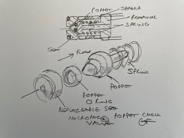 a pencil sketch of our innovative Micropac poppet valve showing the seat, poppet and seal